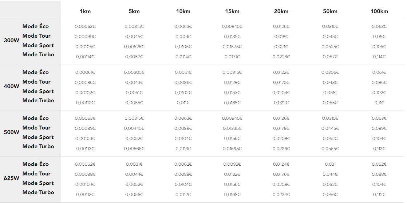 Bosch_line_cx-coût_trajet