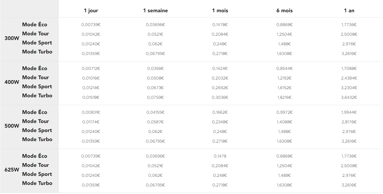 Bosch_performance_line_vélotaf