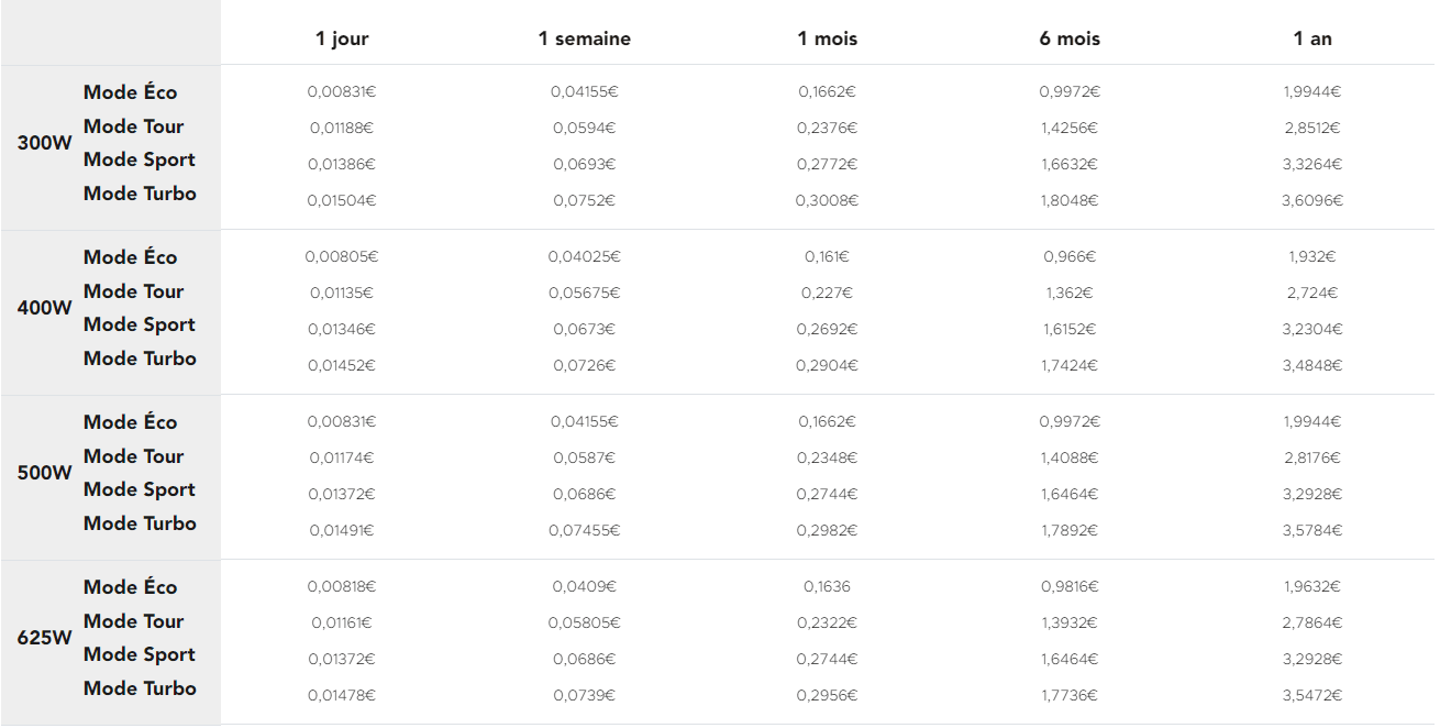 Coût_vae_cx_vélotaf